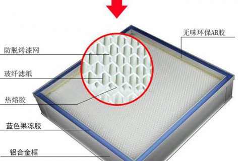 什么是帶DOP檢測口液槽式高效過濾器？